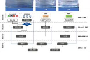 邮报：拉特克利夫入主曼联后，优先考虑引进本土球星